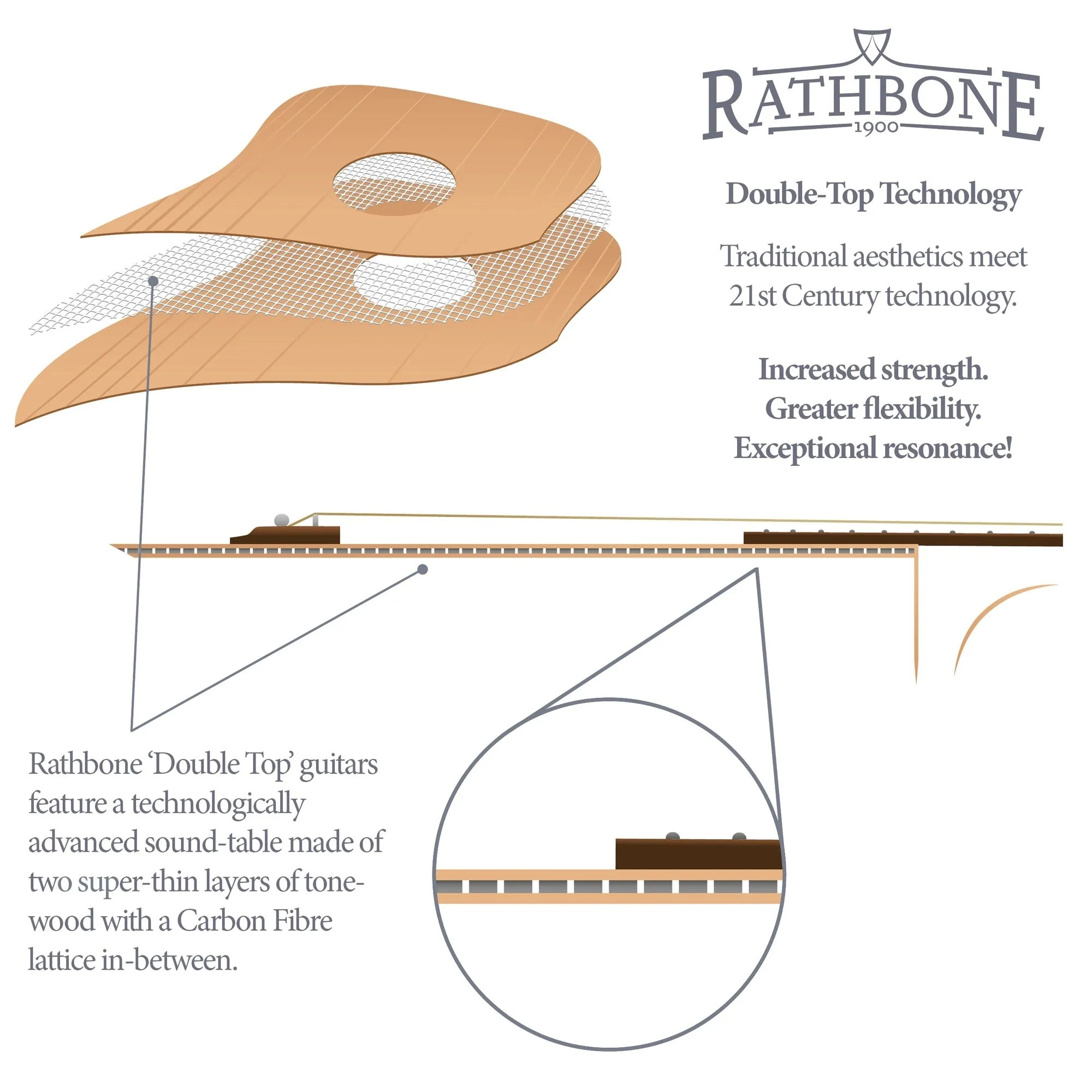 Rathbone R3KCE - No.3 Guitar - Double Top Koa Electro Cutaway